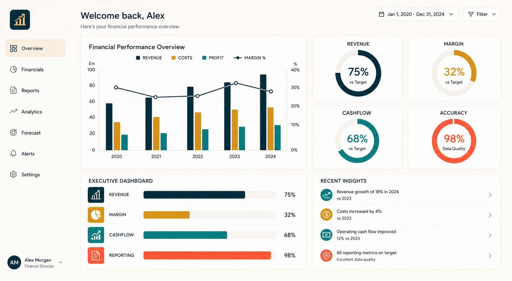 Working Capital dashboard