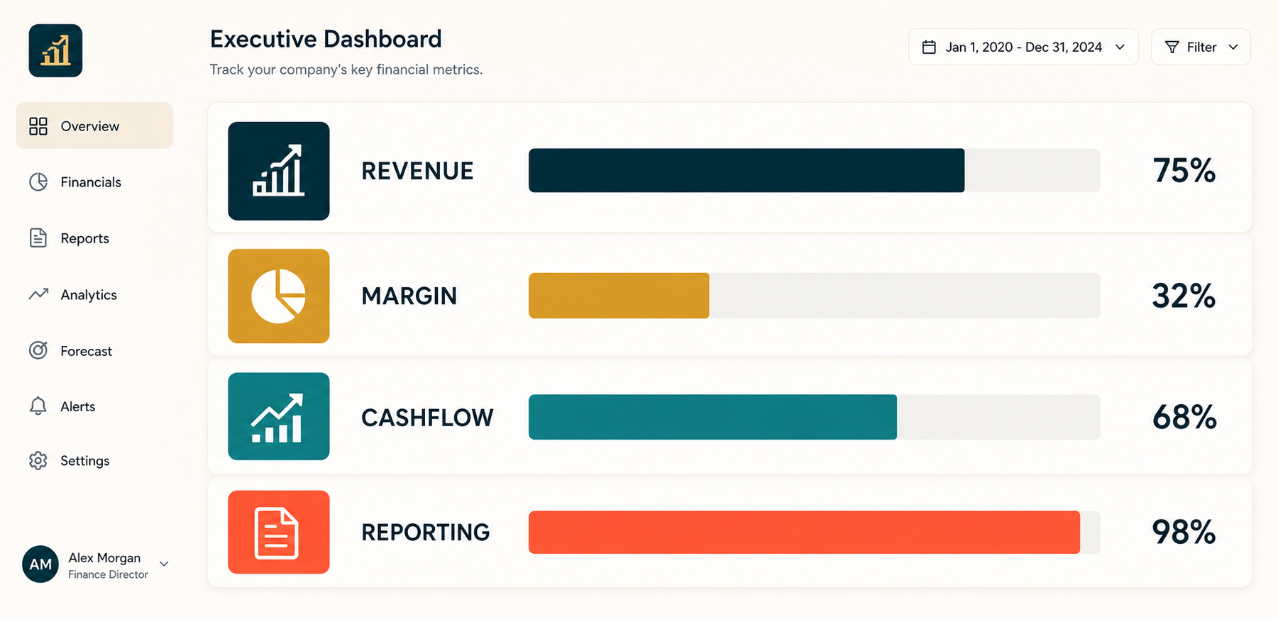 Sales dashboard