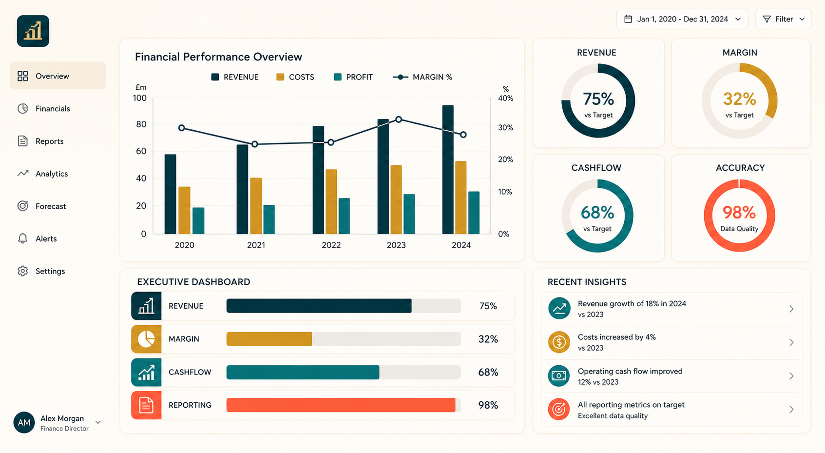 Executive dashboard